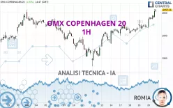 OMX COPENHAGEN 20 - 1H