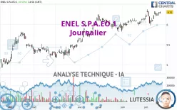 ENEL S.P.A.EO 1 - Journalier