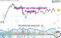 FRAPORT AG FFM.AIRPORT - Dagelijks