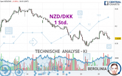 NZD/DKK - 1 Std.