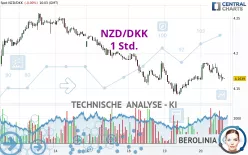 NZD/DKK - 1 Std.