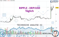 RIPPLE - XRP/USD - Täglich