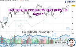 ENTERPRISE PRODUCTS PARTNERS L.P. - Täglich