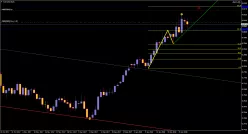 AUD/USD - Dagelijks