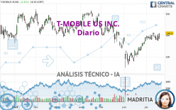 T-MOBILE US INC. - Diario