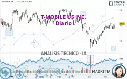 T-MOBILE US INC. - Diario