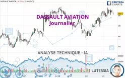 DASSAULT AVIATION - Journalier