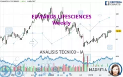 EDWARDS LIFESCIENCES - Semanal