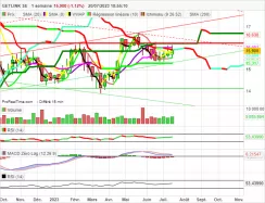 GETLINK SE - Hebdomadaire