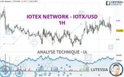 IOTEX - IOTX/USD - 1H