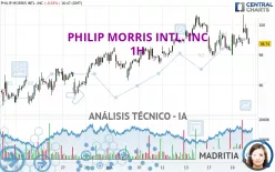 PHILIP MORRIS INTL. INC - 1H