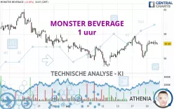 MONSTER BEVERAGE - 1 uur