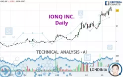 IONQ INC. - Journalier