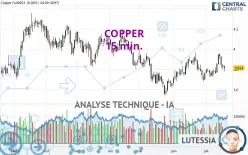 COPPER - 15 min.