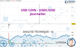 USD COIN - USDC/USD - Journalier