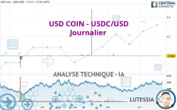 USD COIN - USDC/USD - Journalier