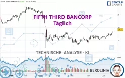 FIFTH THIRD BANCORP - Täglich