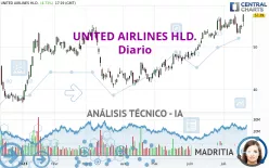 UNITED AIRLINES HLD. - Diario