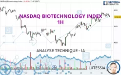 NASDAQ BIOTECHNOLOGY INDEX - 1H