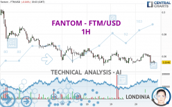 FANTOM - FTM/USD - 1H