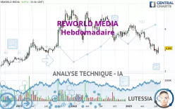 REWORLD MEDIA - Weekly