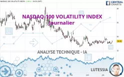 NASDAQ-100 VOLATILITY INDEX - Daily