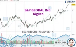 S&amp;P GLOBAL INC. - Täglich