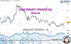 CINCINNATI FINANCIAL - Diario