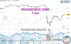 PROGRESSIVE CORP. - 1 uur