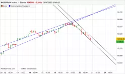 NASDAQ100 INDEX - 1H