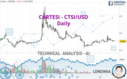 CARTESI - CTSI/USD - Journalier