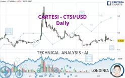 CARTESI - CTSI/USD - Daily