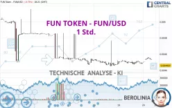 FUN TOKEN - FUN/USD - 1 Std.