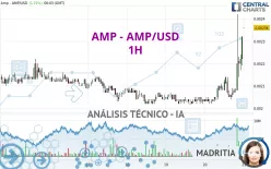 AMP - AMP/USD - 1H