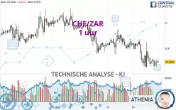 CHF/ZAR - 1 uur