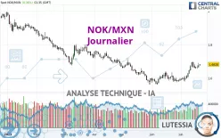 NOK/MXN - Journalier