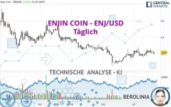 ENJIN COIN - ENJ/USD - Täglich