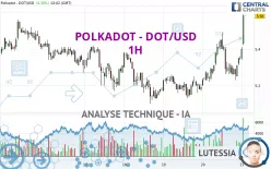 POLKADOT - DOT/USD - 1H