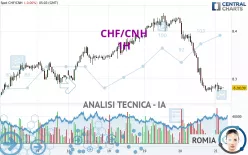 CHF/CNH - 1H