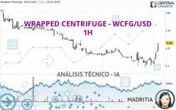 WRAPPED CENTRIFUGE - WCFG/USD - 1H