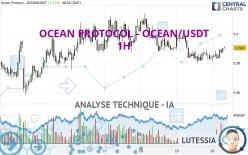 OCEAN PROTOCOL - OCEAN/USDT - 1H