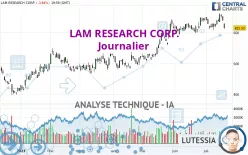 LAM RESEARCH CORP. - Journalier