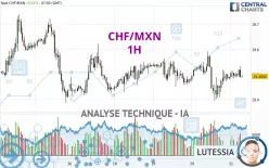 CHF/MXN - 1H