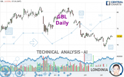 GBL - Daily