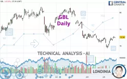 GBL - Daily