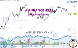 AIR FRANCE -KLM - Giornaliero