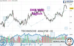 DKK/HKD - Diario