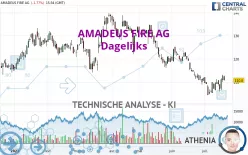 AMADEUS FIRE AG - Dagelijks