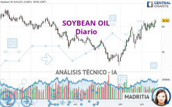 SOYBEAN OIL - Diario