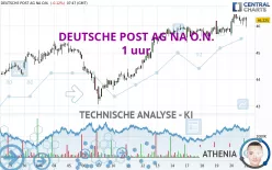 DEUTSCHE POST AG NA O.N. - 1 uur